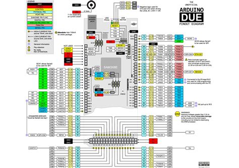 Hobby Electronics, Electronics Projects, Arduino Controller, Esp8266 ...