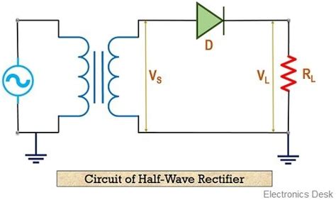 10+ Half Wave Rectifier Diagram | Robhosking Diagram