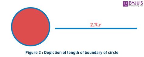 Area of a Circle - Definition, Formula, Derivation with Solved Examples