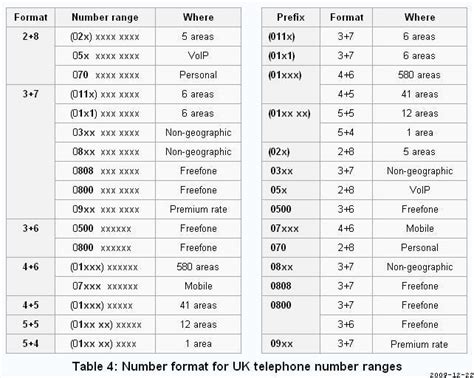 Pin on UK Codes