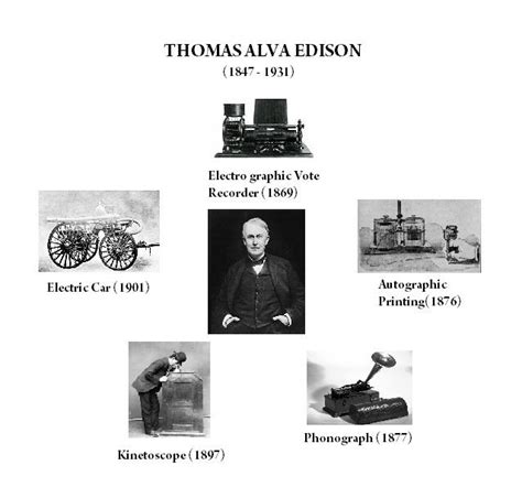 Inventions By Thomas Edison