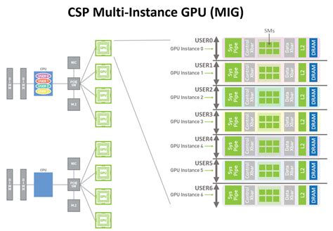 News - NVIDIA Announces New GPU Architecture, A100 GPU, and Accelerator ...