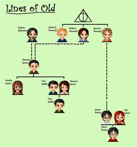 Salazar Slytherin Tom Riddle Family Tree - Goimages Watch