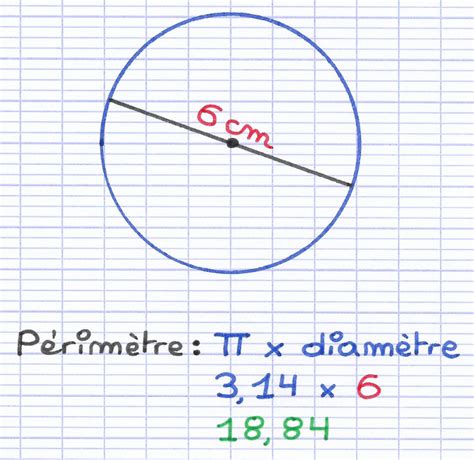 Koaleszenz Monument Absorbieren calculer le perimetre d un cercle ...