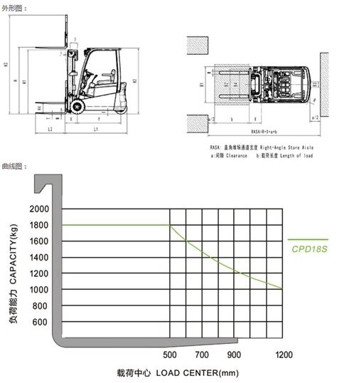 3 Wheel Electric Forklift for Sale CPD18S | ATTACK GLOBAL (HK) Co.,Ltd.