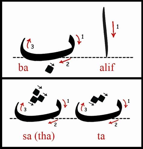 latihan menulis alif ba ta - Emily Cornish