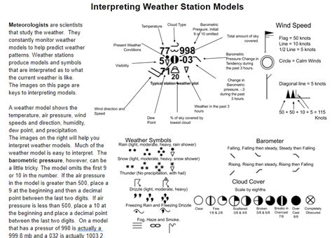 Understanding how to Interpret Weather Station Models ... - Worksheets Library