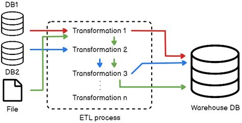 Understanding Data Lineage in ETL