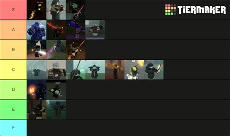 Deepwoken Enchants Tier List (Community Rankings) - TierMaker