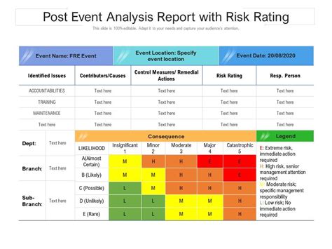 Post Event Analysis Report With Risk Rating | PowerPoint Slides Diagrams | Themes for PPT ...