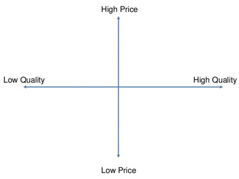 Market Mapping