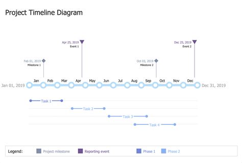 Project Timeline Template Visio