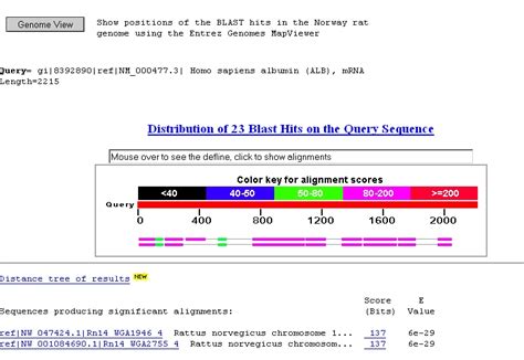 BLAST: Basic Local Alignment Search Tool