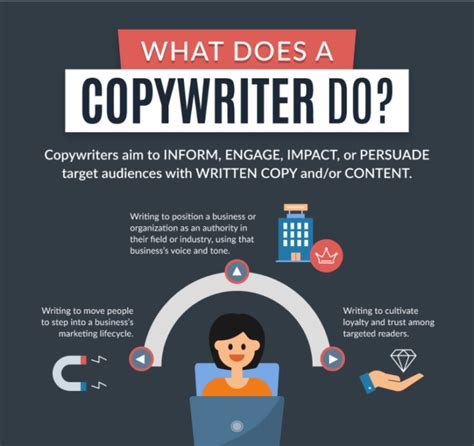 3 Tips Menulis Headline yang Menarik untuk Dikuasai Copywriter