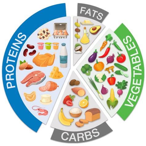 Balanced eating, not cutting food groups, is the key to sustained weight loss | GOLO