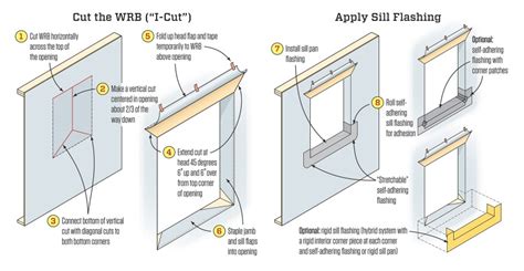 Installing Flanged Windows | JLC Online