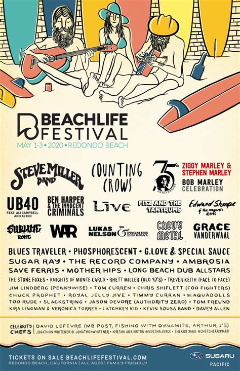 Beachlife Festival 2021 Announces Tickets on Sale and Dates for ...