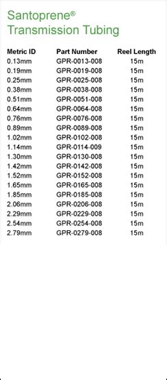 Santoprene®and Pharmaprene®Tubing – Ormantine USA, Ltd. | Environmental Monitoring Division ...