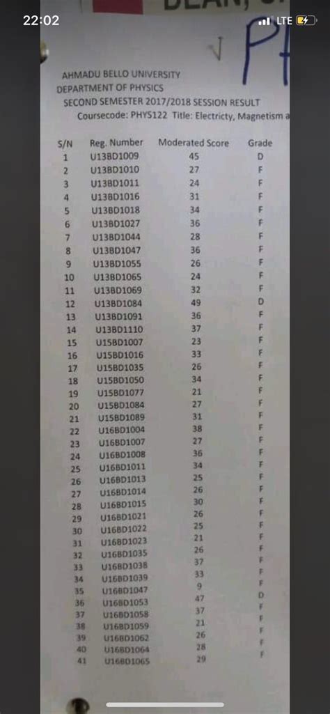 Physics ABU Zaria Bad Result (Photo) - Education - Nigeria