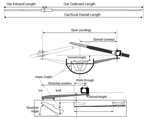 The Basics of a Sliding Seat Rowing System Below we outline the basics ...