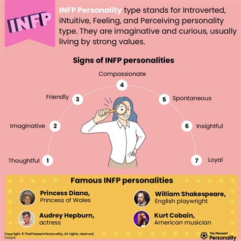 All about INFP Personality Type – The Ideal Negotiator