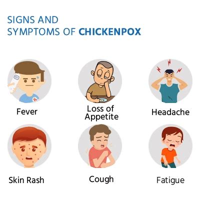 Understanding Chickenpox: Symptoms, Causes, And Treatment - Ask The ...