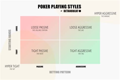 Tight-Aggressive Style in Poker – betandbeat