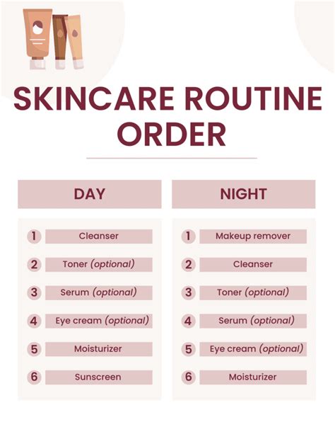 The Perfect Skincare Routine Order For Morning And Night