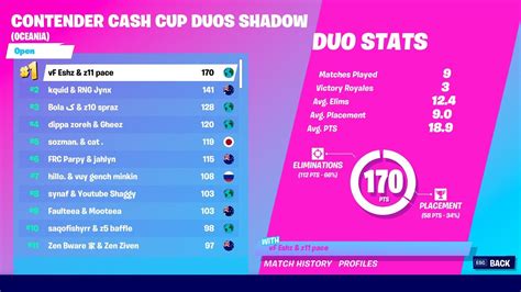 1st Duo Cash Cup - YouTube