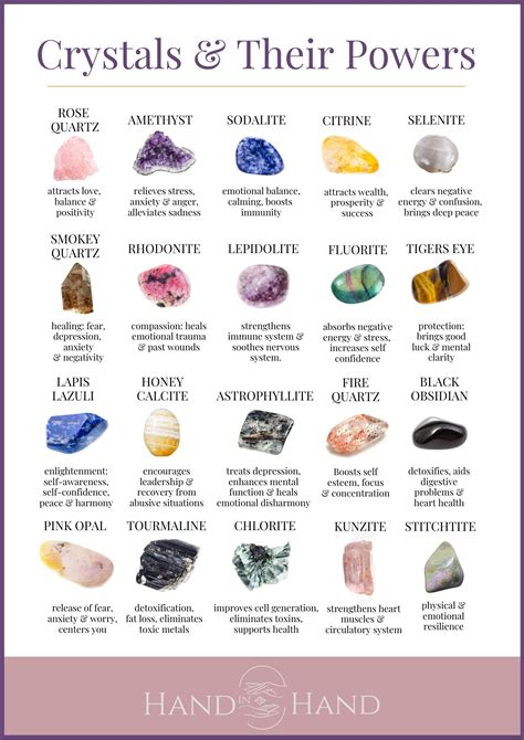 Healing Stones Chart: Unlock The Power Of Crystals