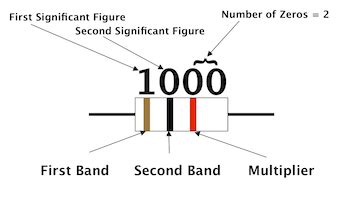 How to Find the Color Code of a 1k Ohm Resistor - Lesson | Study.com