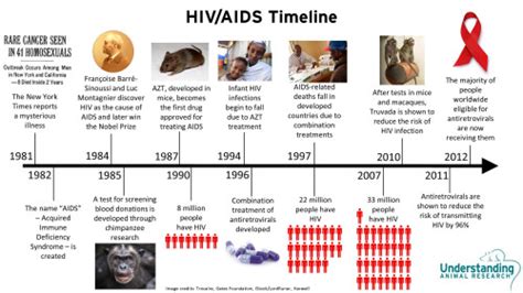 World Aids Day 2015: Where does India and the rest of the world stand ...