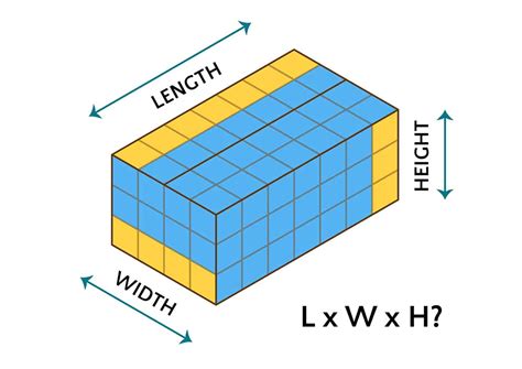 Length, Width, and Height: What Comes First? - MeasuringKnowHow