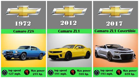 Evolution of Chevrolet Camaro (1967-2023) / History of Chevrolet Camaro - YouTube