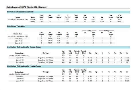 Table From Comparison Of ASHRAE Standard And IECC Codes For, 41% OFF