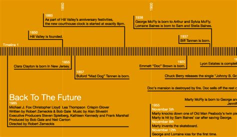 Back to the Future trilogy timelines | FlowingData