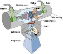 xray tube collimator - Google Search