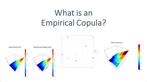 What is an Empirical Copula? – deep mind