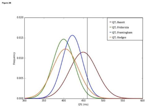 Optimal QT interval correction formula in sinus tachycardia for identifying cardiovascular and ...