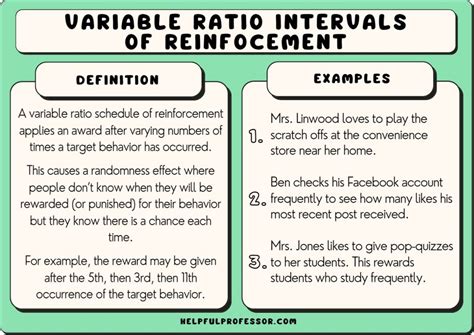 15 Variable Ratio Schedule Examples (2024)