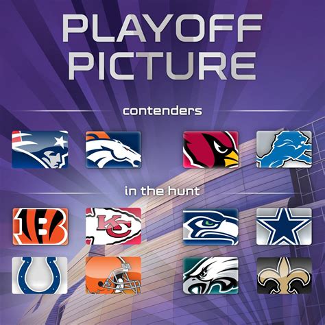 If the season ended today... The upcoming playoffs would look like THIS ...