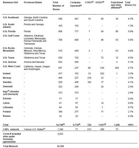 Alimentation Couche-Tard Stock Analysis