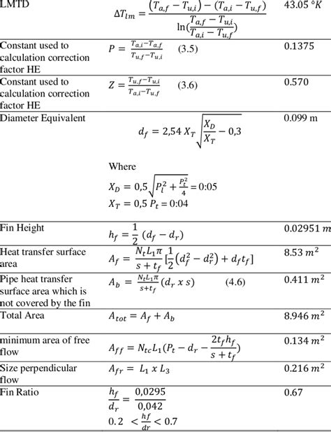 Mamut plastic A noastra heat exchanger calculation elev Concurs nesăbuit