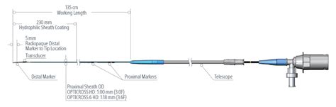 OPTICROSS™ HD Coronary Imaging Catheter - Boston Scientific