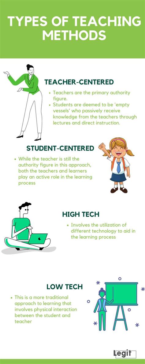 What Are The Different Types Of Teaching Techniques - Design Talk