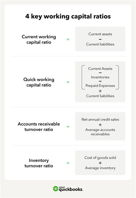 Working Capital: Definition & Formula for 2024