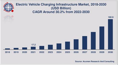 Electric Vehicle Charging Infrastructure Market Size is – GlobeNewswire ...