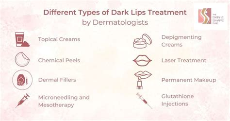 Dark Lips Treatment by Dermatologist - The Skin & Shape