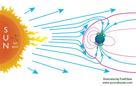 What Causes The Northern Lights In Alaska | Americanwarmoms.org