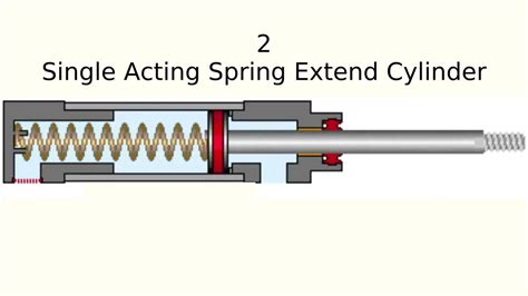 023 | Single Acting Pneumatic Cylinder Working Animation | Pneumatic